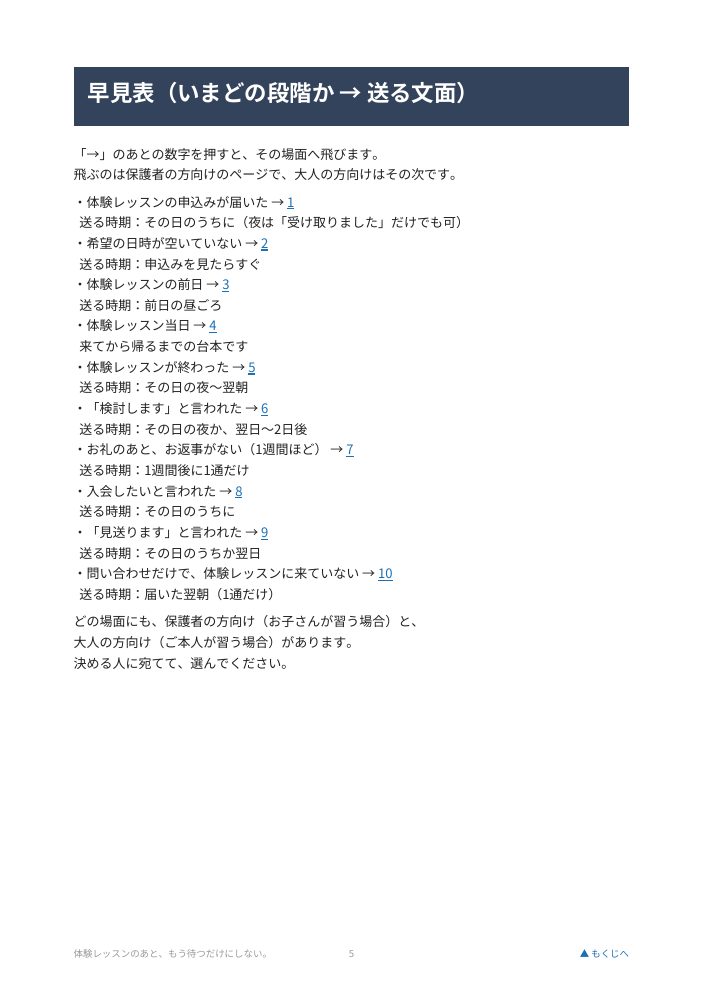 早見表のページ